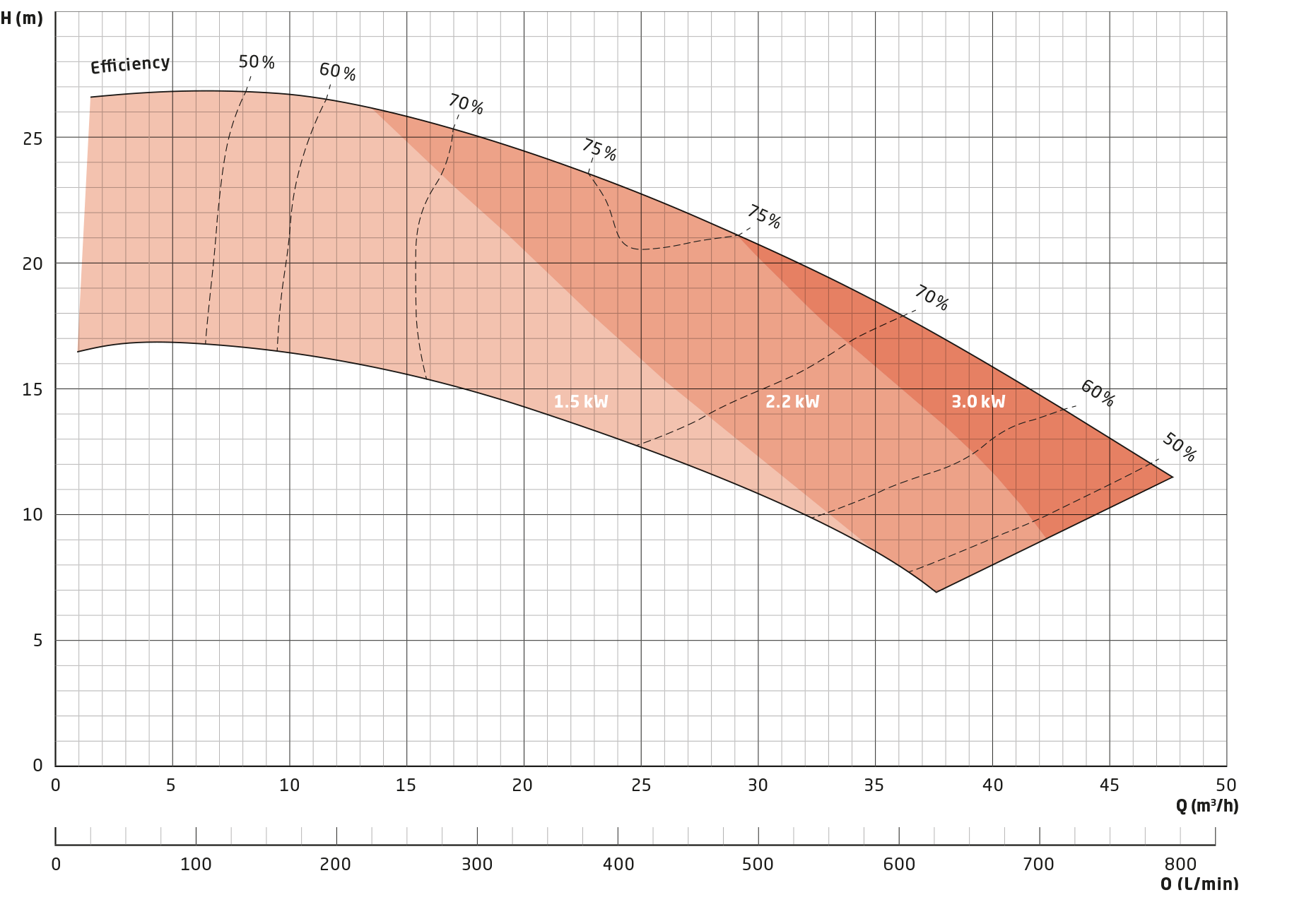 performance chart neolution series nhm